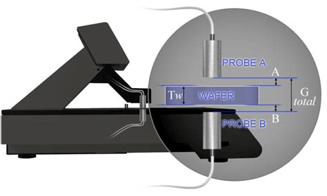 wafer thickness measurement tool